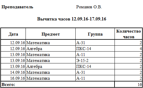 Нагрузка на преподавателя в 1С Автоматизированное составление расписния Колледж.png
